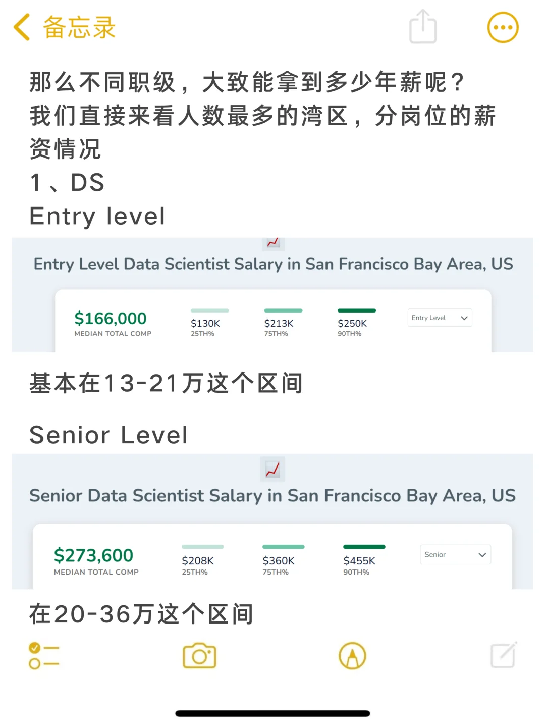 北美科技公司忍岗位薪资大起底?
