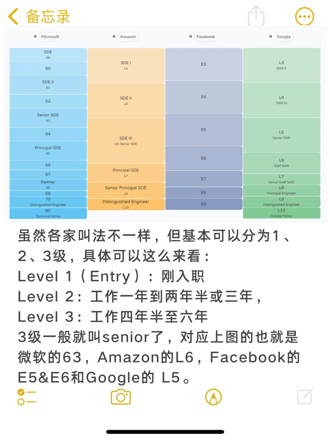 北美科技公司忍岗位薪资大起底?