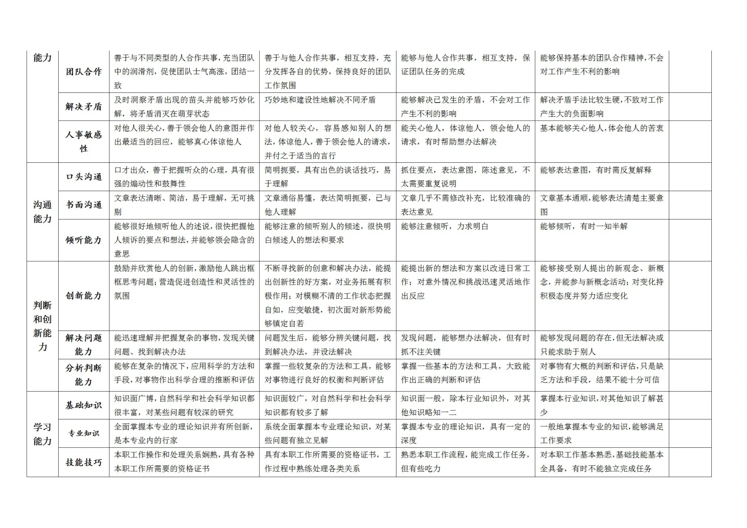公司企业职等职级岗位薪酬体系表格模板