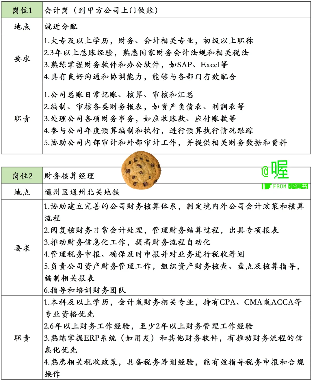 7.15 企业内聘