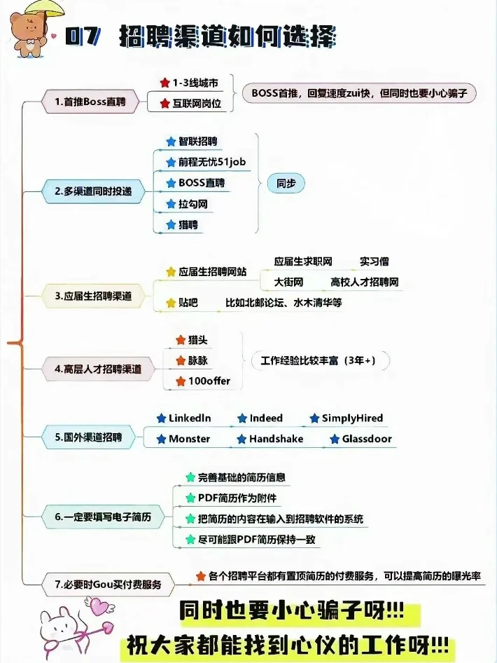 史上最全求职渠道❗️赶紧收藏