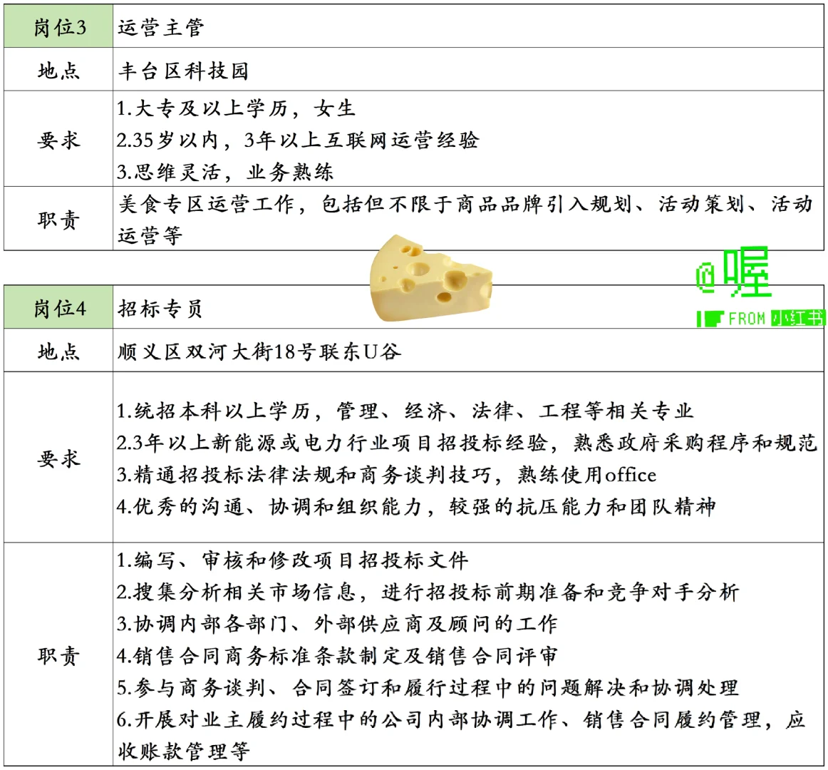 7.15 企业内聘