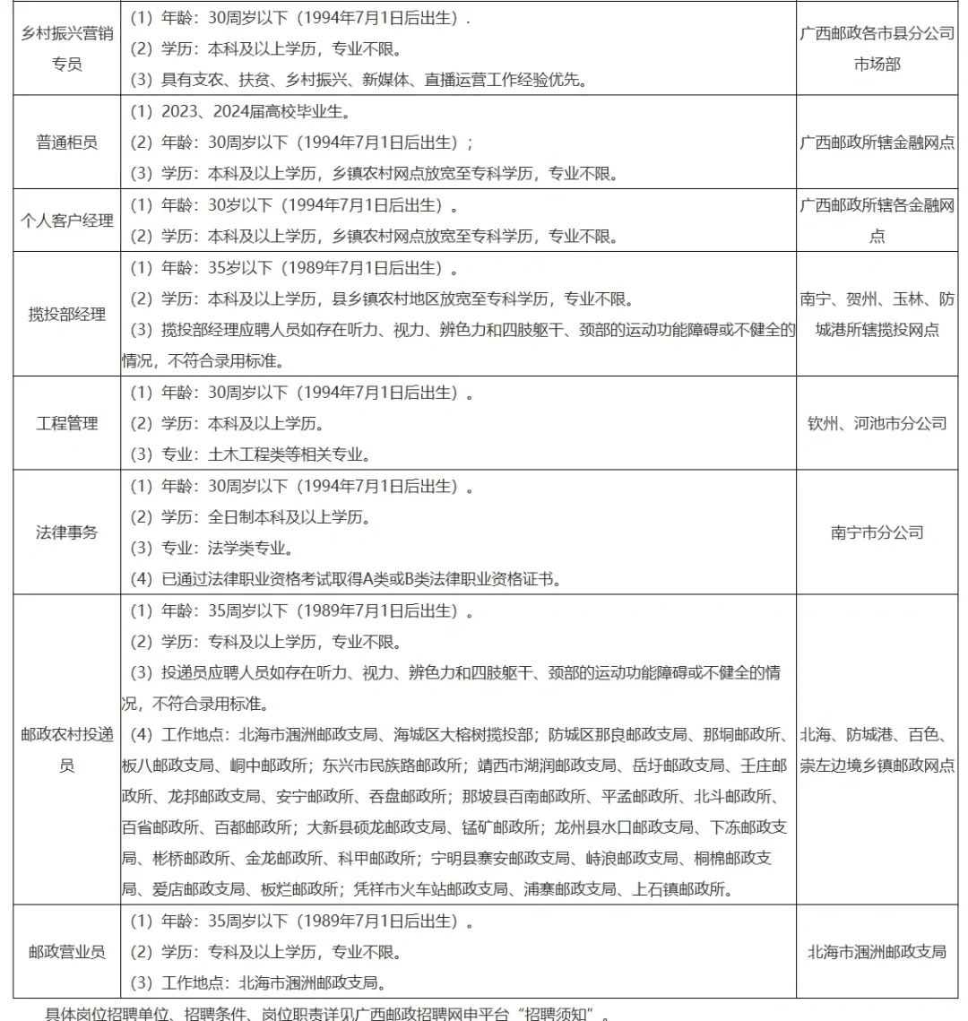 八险三金，双休，中国邮政广西分公司招聘啦