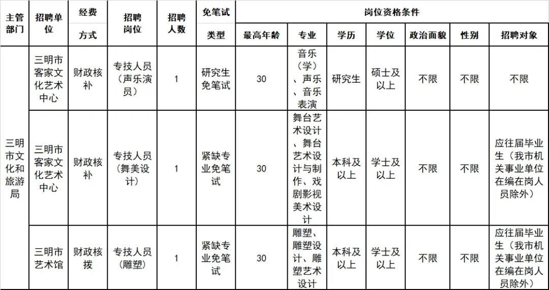 有编制！三明文旅局招聘！免笔试，本科以上