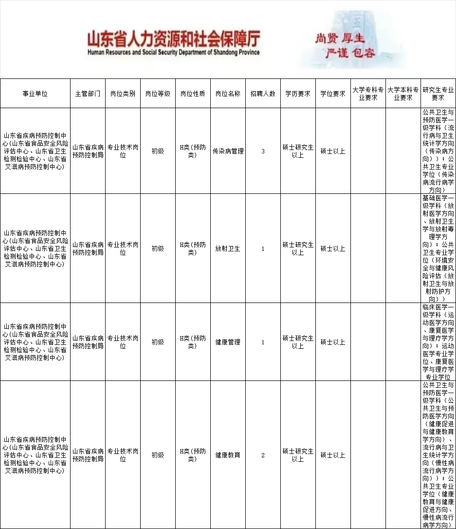 7.11事业编招聘