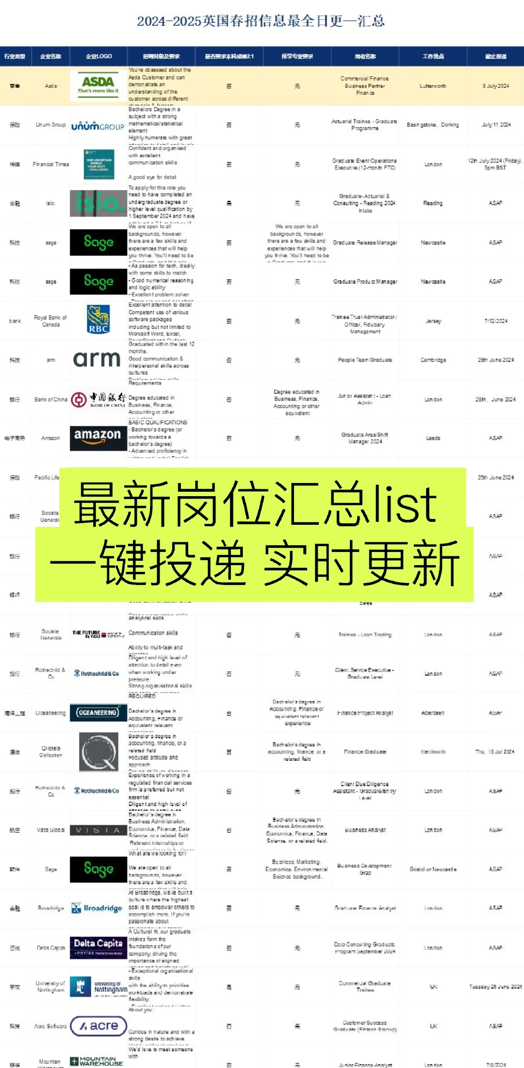 可工签的小众公司招Consultant有想进的吗