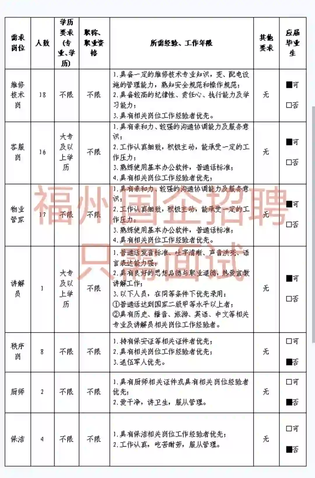 福州国企招聘，不限学历，不限专业！