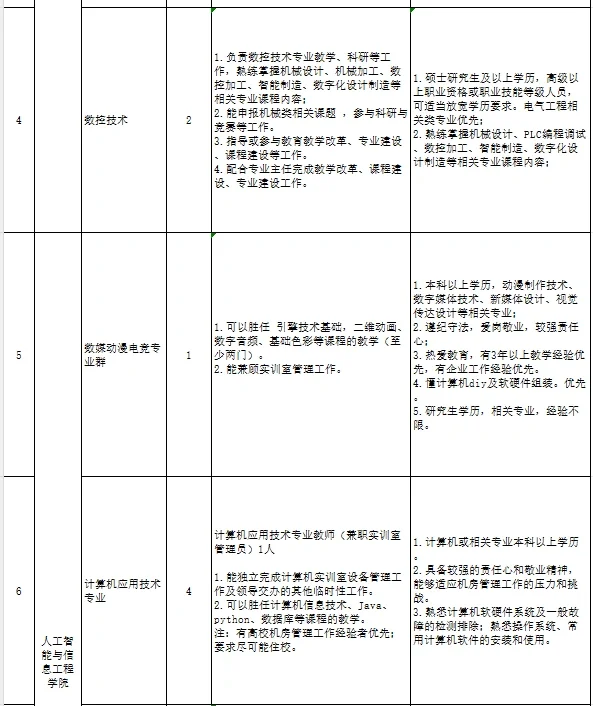 金肯职业技术学院招聘教师岗29人