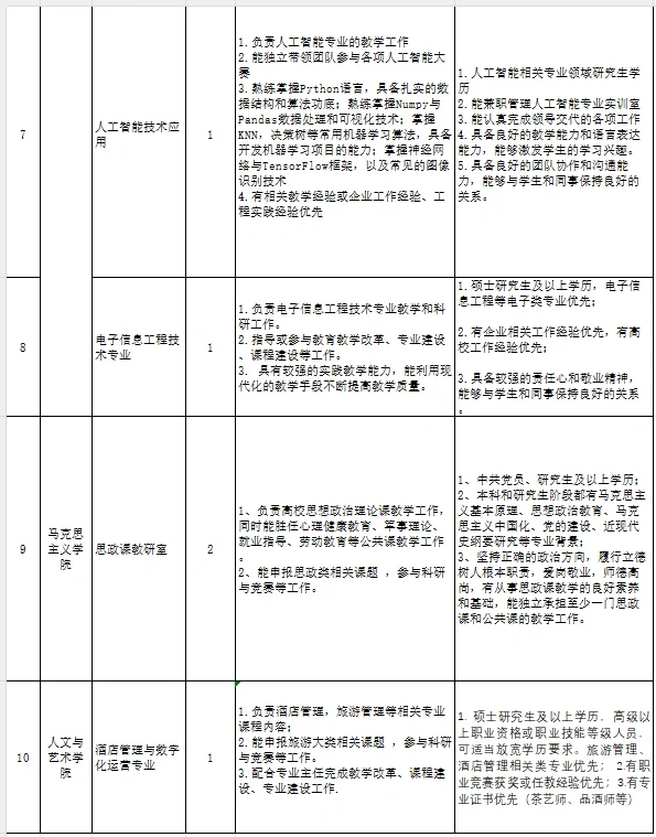 金肯职业技术学院招聘教师岗29人
