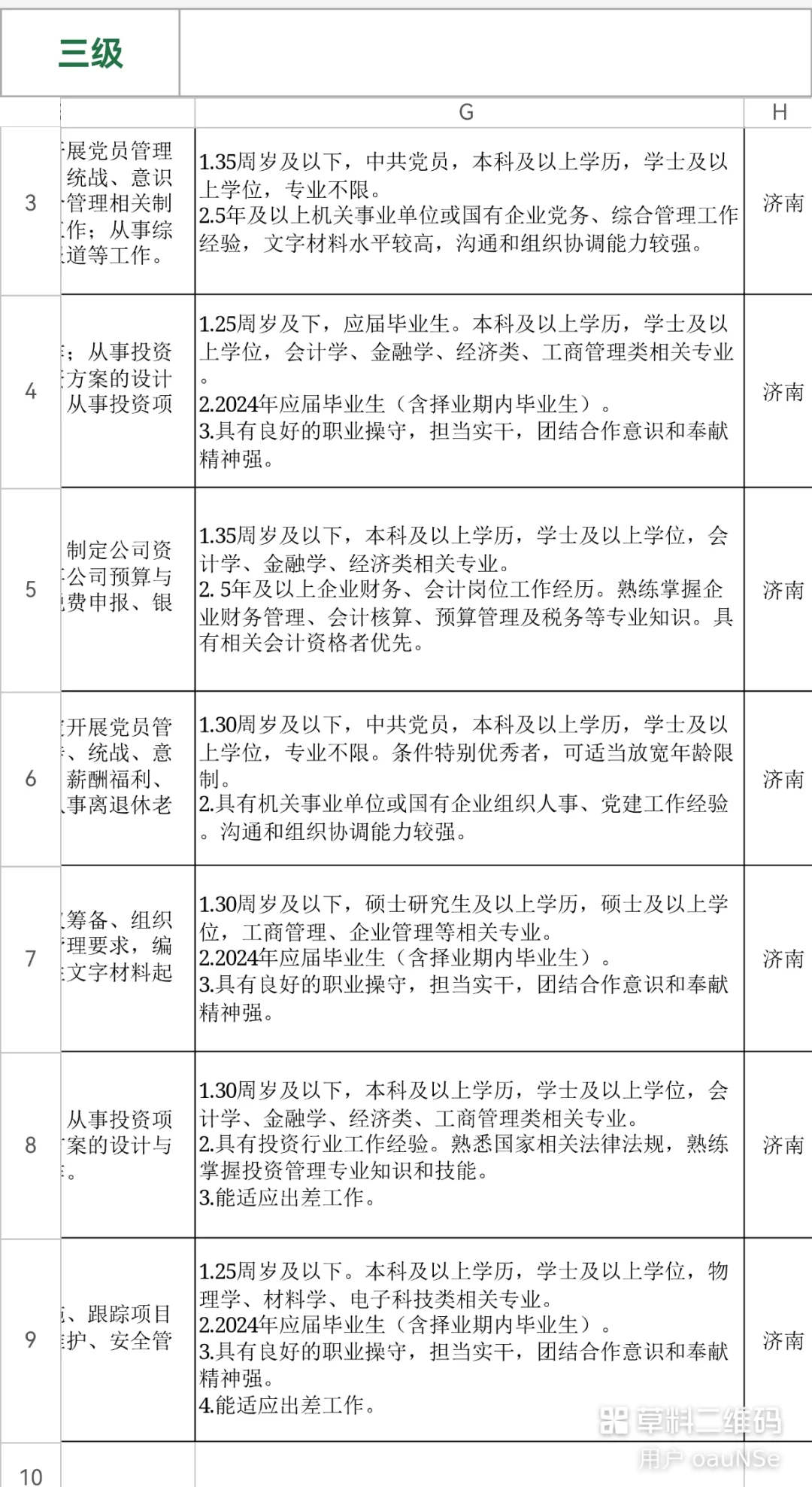 山东省财欣资产运营有限公司权属企业公开招