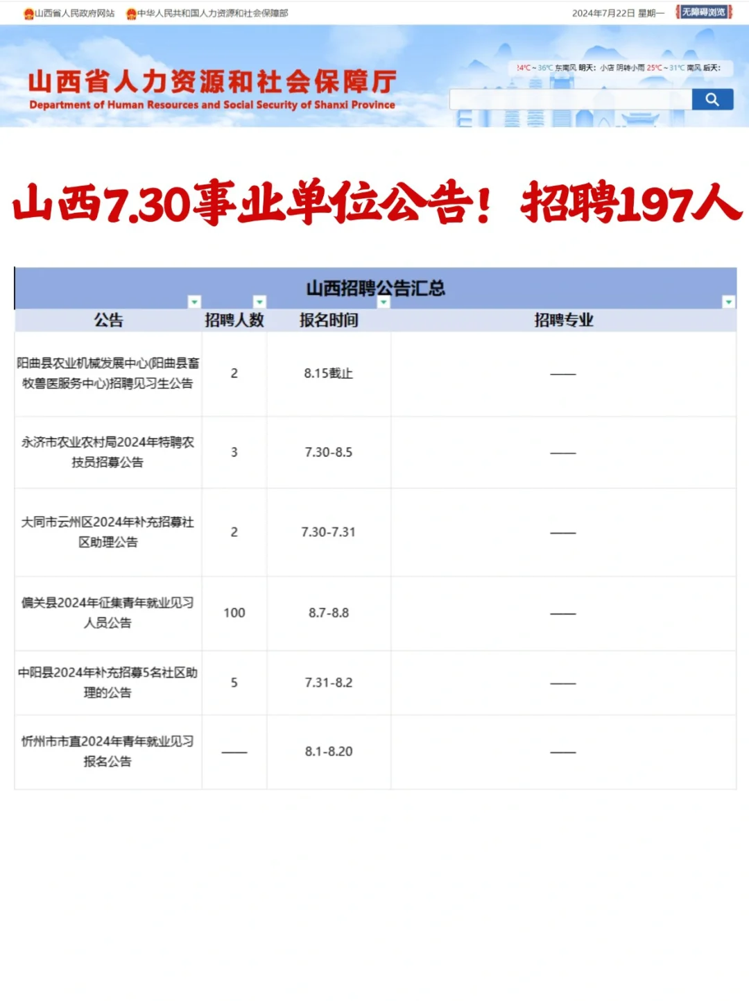 山西7.30事业单位公告！招聘197人