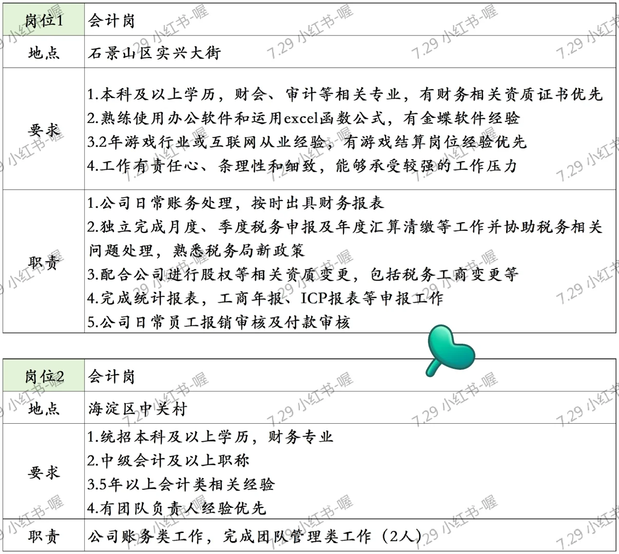 7.29 企业内聘