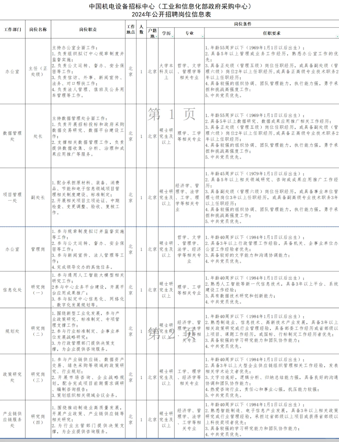 ?工信部事业编 招社会人员8人 8岗