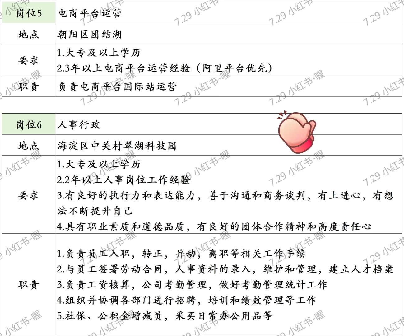 7.29 企业内聘