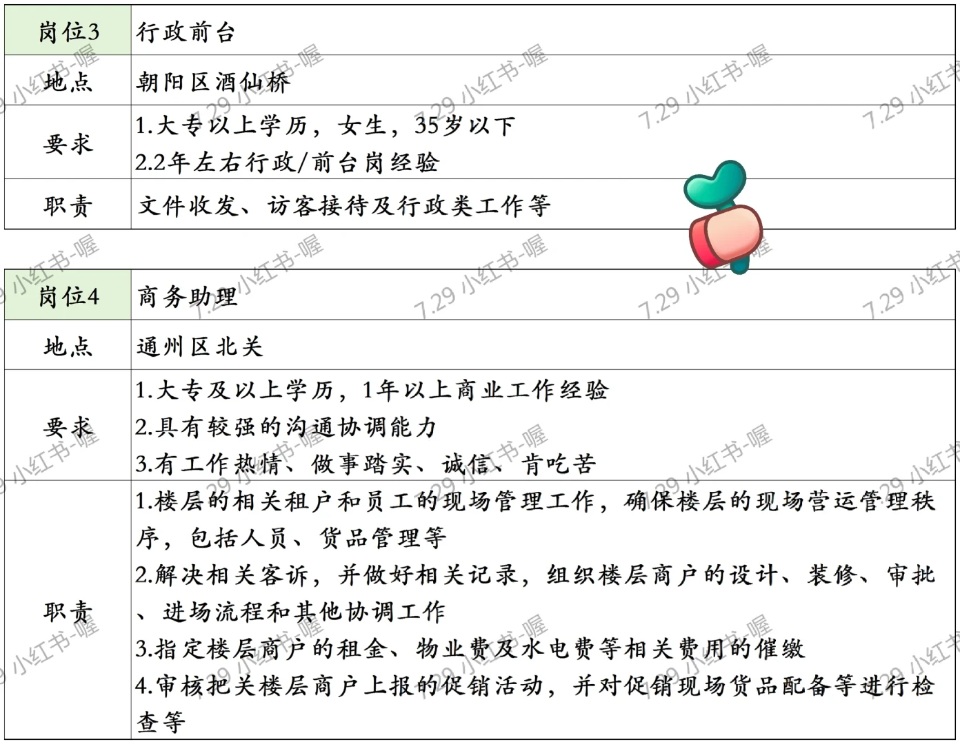 7.29 企业内聘
