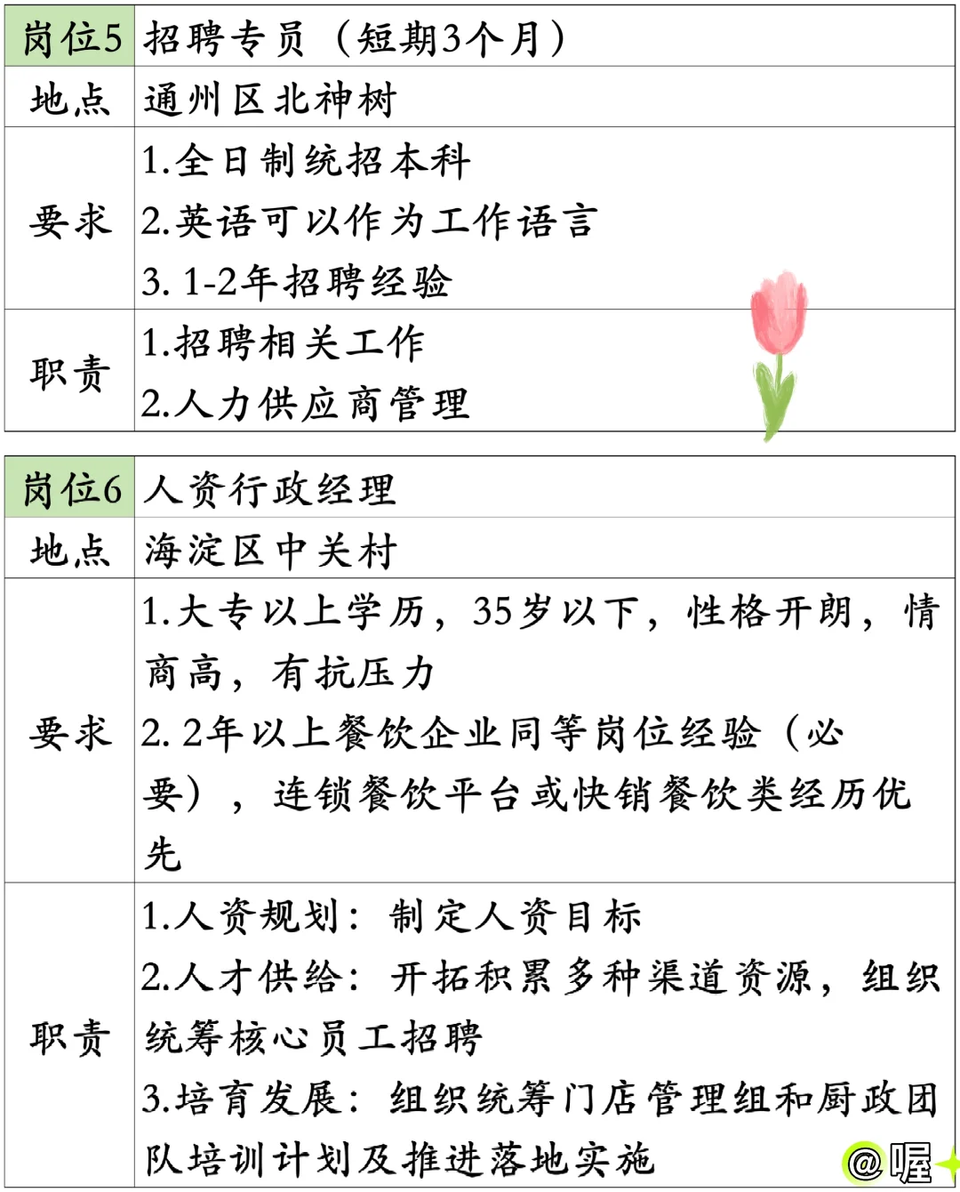 7.8 企业内聘