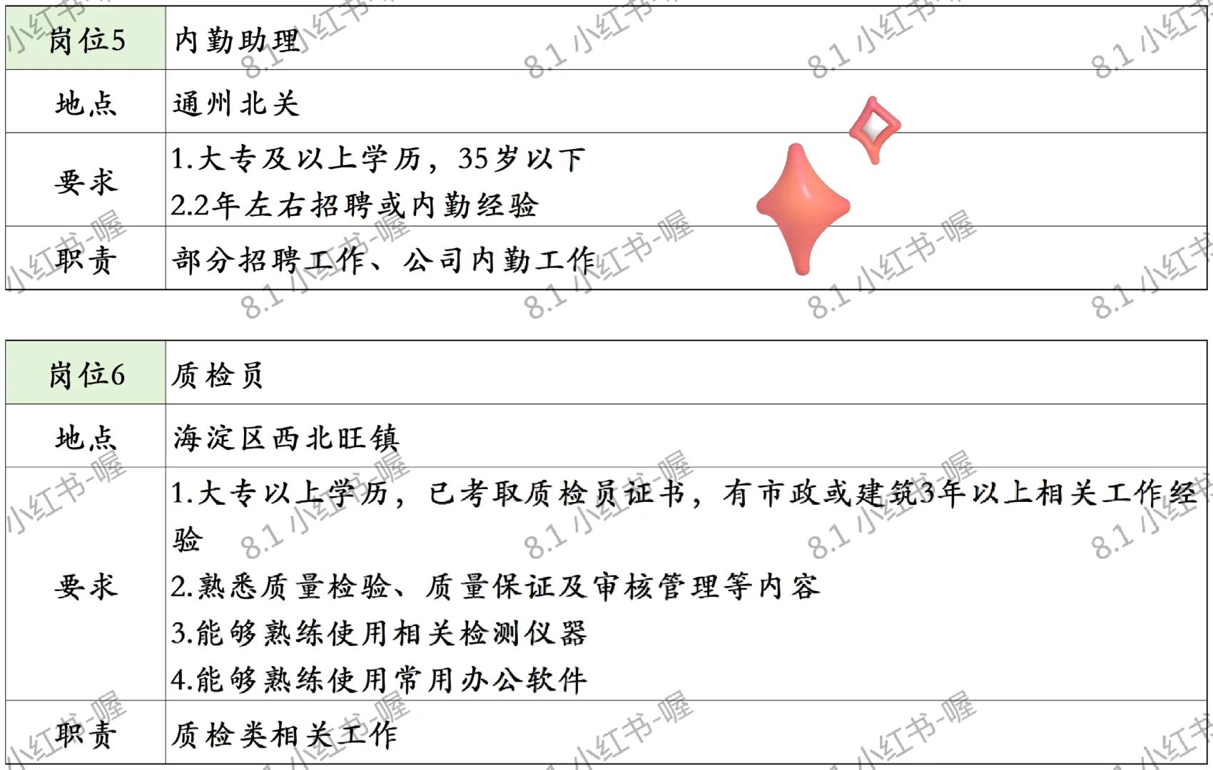 8.1 北京内聘