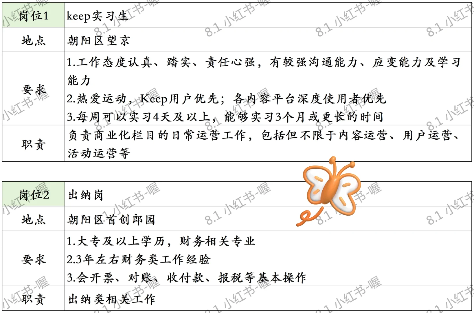 8.1 北京内聘