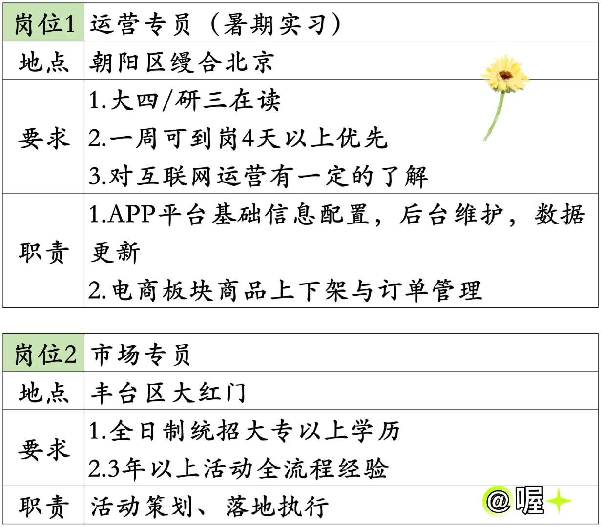 7.8 企业内聘