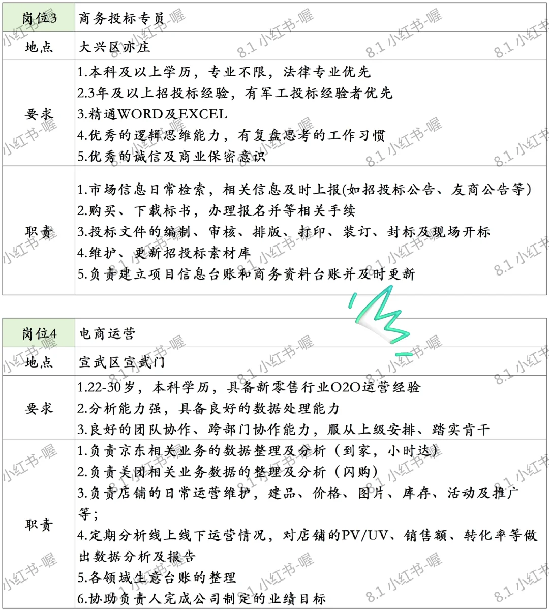 8.1 北京内聘