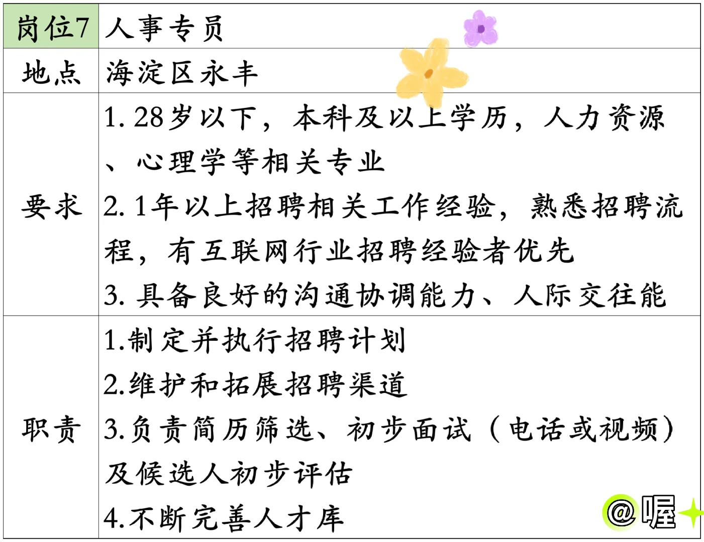 7.8 企业内聘