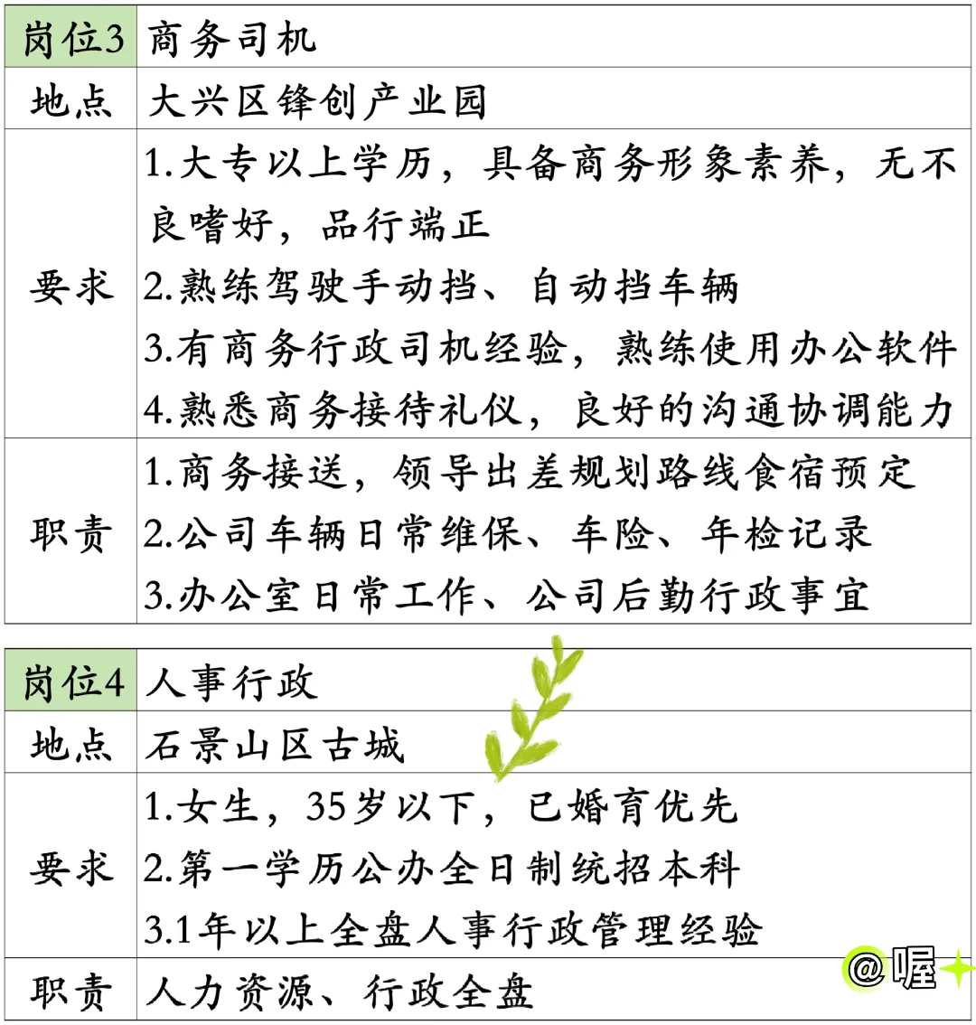 7.8 企业内聘