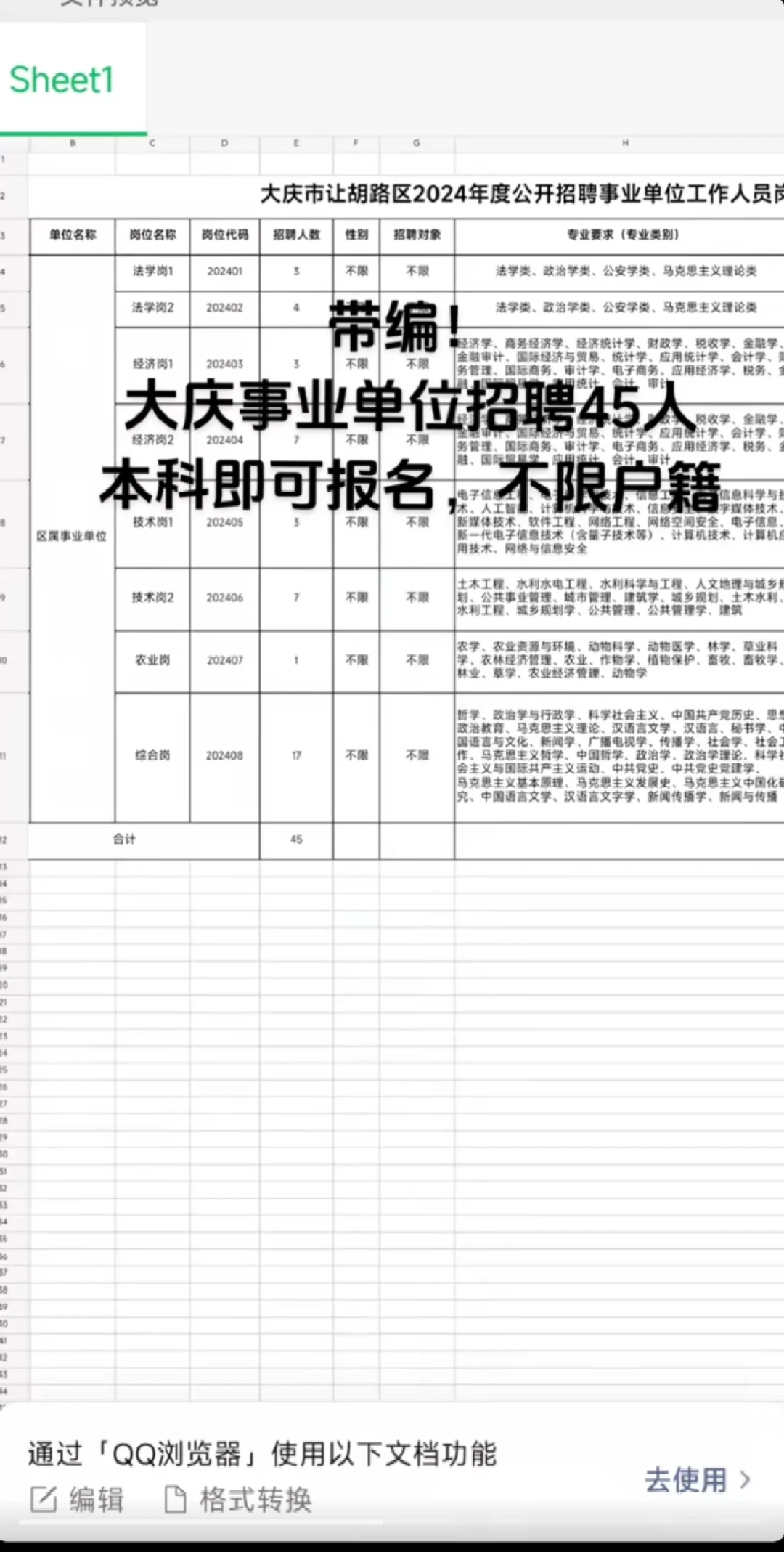 大庆让胡路区2024年度公示招聘事业单位