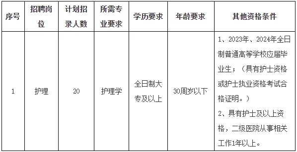 北仑区人民医院2024招聘