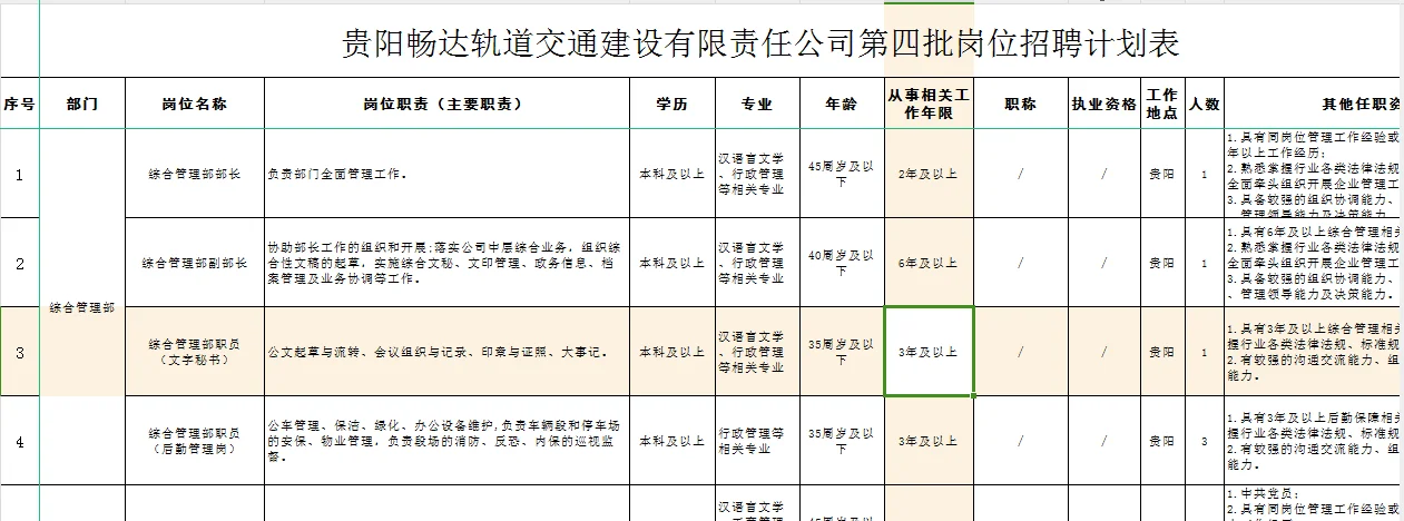 贵阳市轨道S1号线招聘150人（第四批）