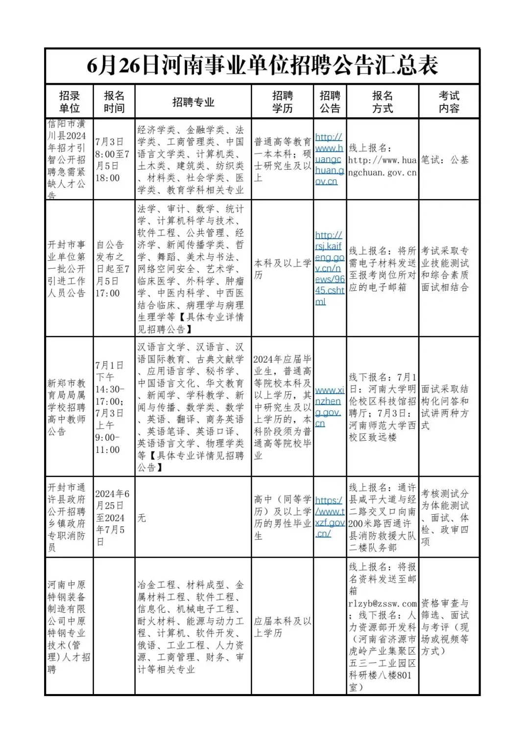 ?6月26日河南事业单位招聘公告汇总！