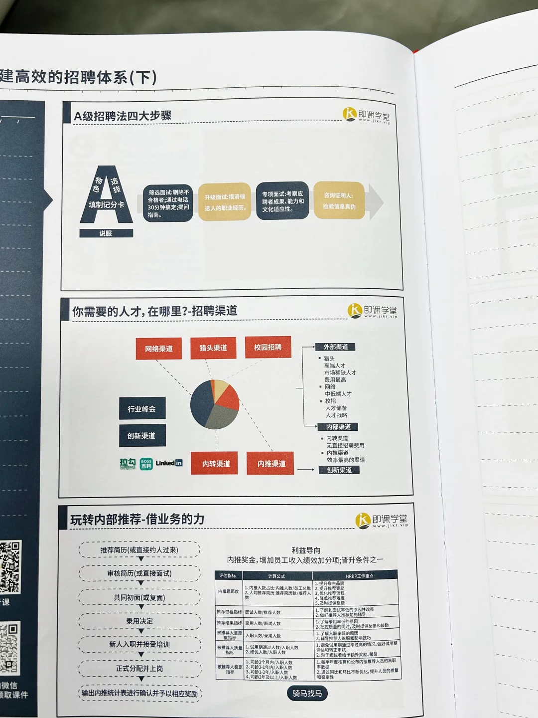 HR如何构建高效的招聘体系，太干货啦?