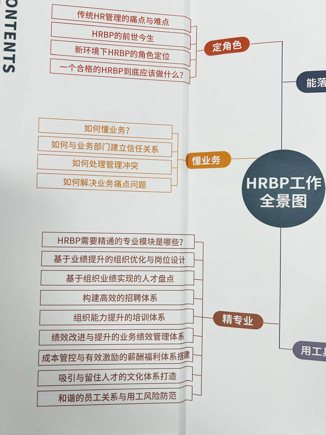 HR如何构建高效的招聘体系，太干货啦?