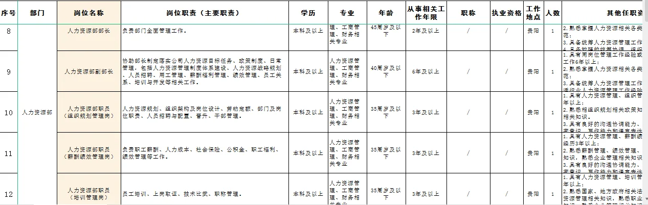 贵阳市轨道S1号线招聘150人（第四批）
