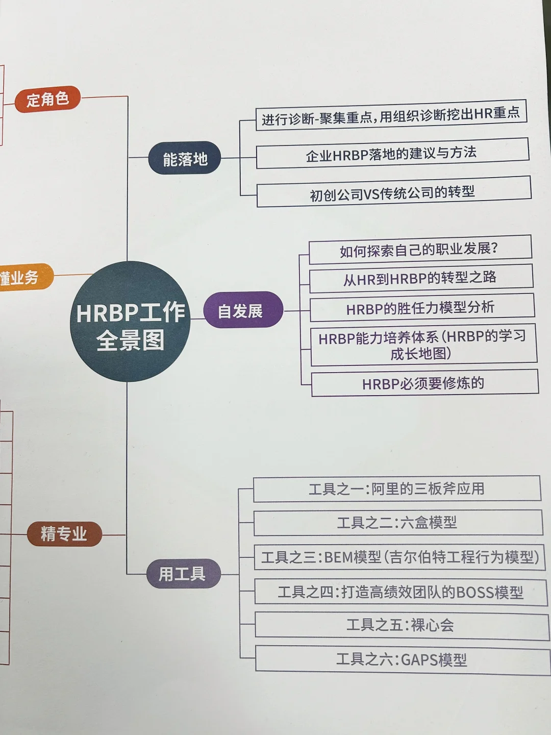 HR如何构建高效的招聘体系，太干货啦?