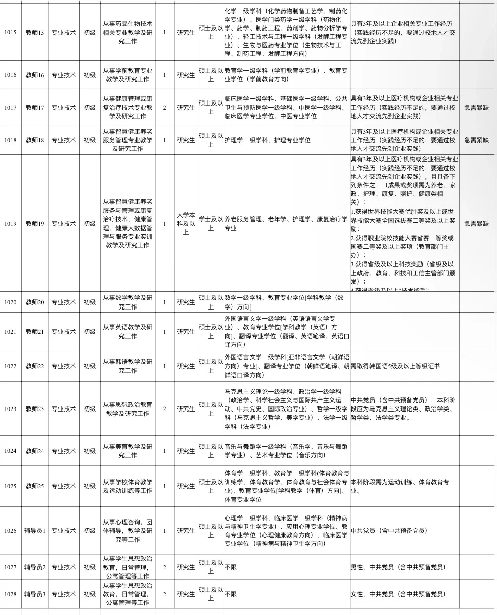 24年德州职业技术学院招聘教师公告