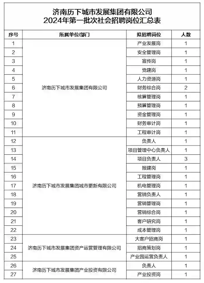 济南国企招聘公告