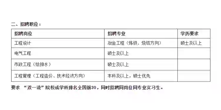 国企，唐钢国际工程技术有限公司2024招聘
