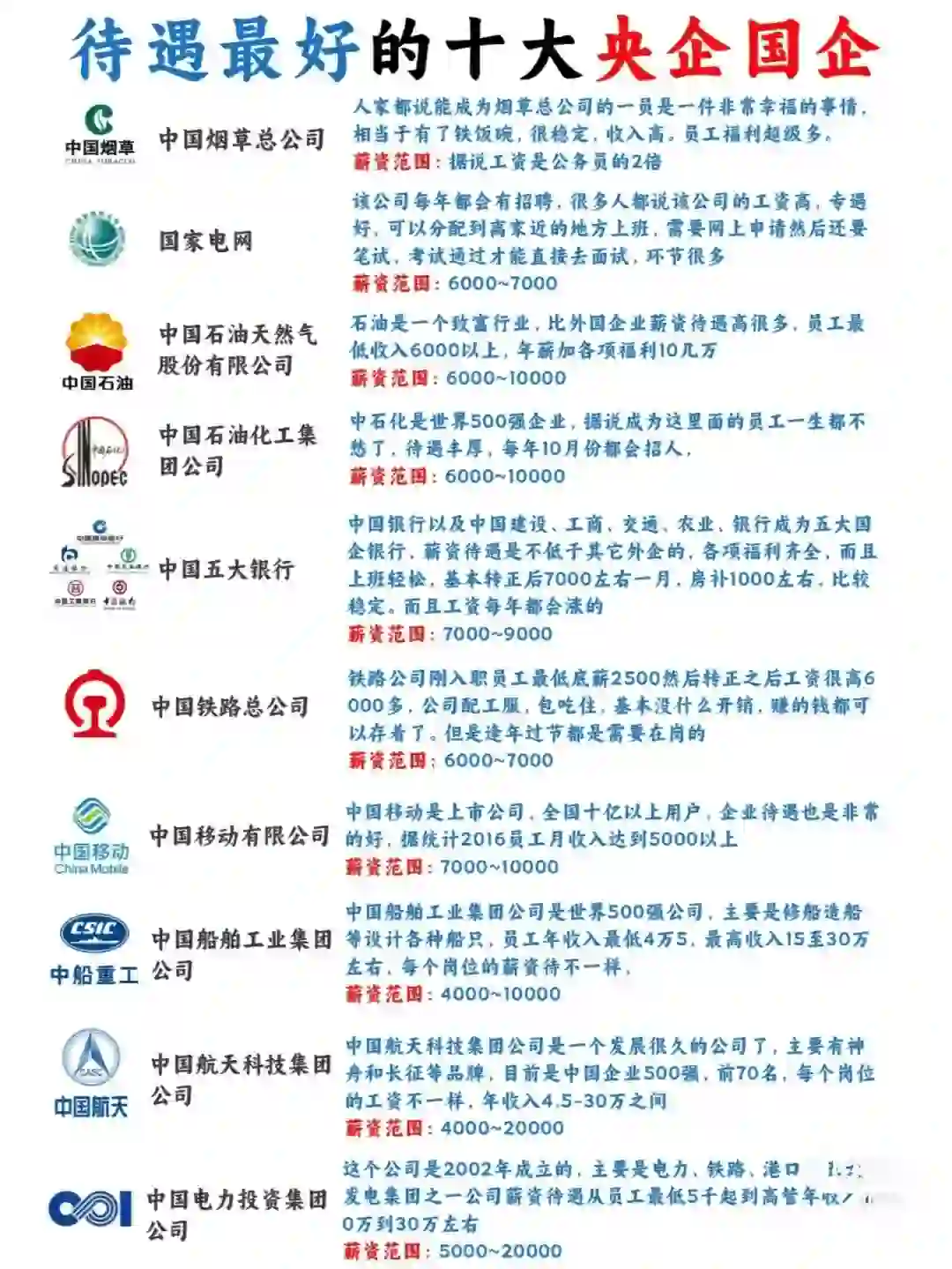 待遇最好的十大央企国企