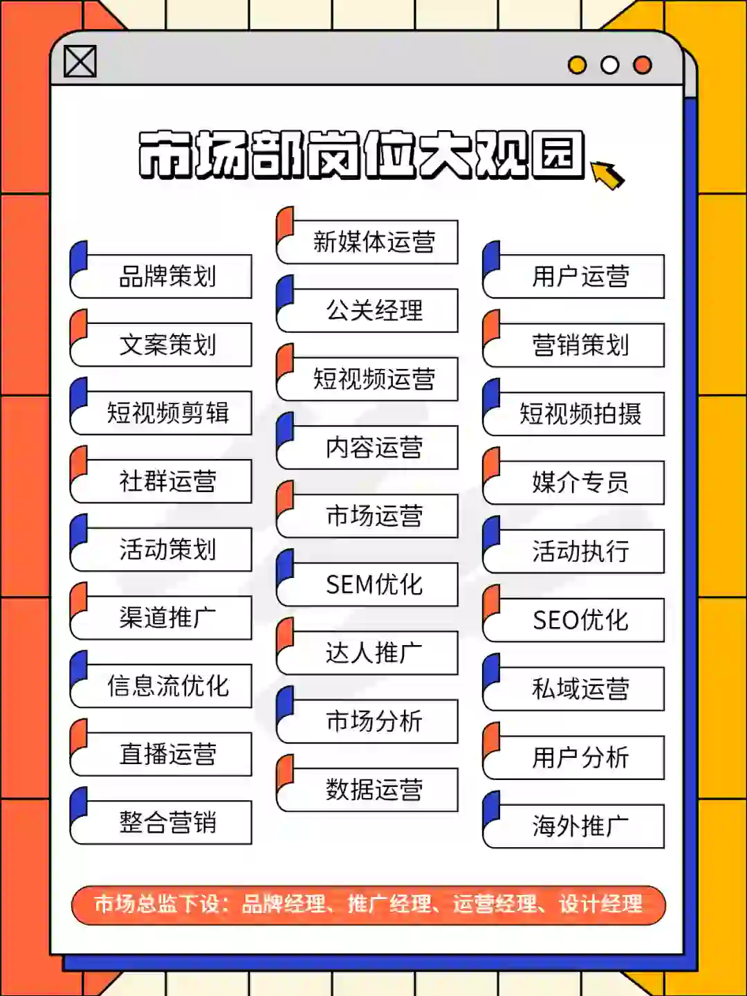市场部岗位大集合?，找到你的梦想职位