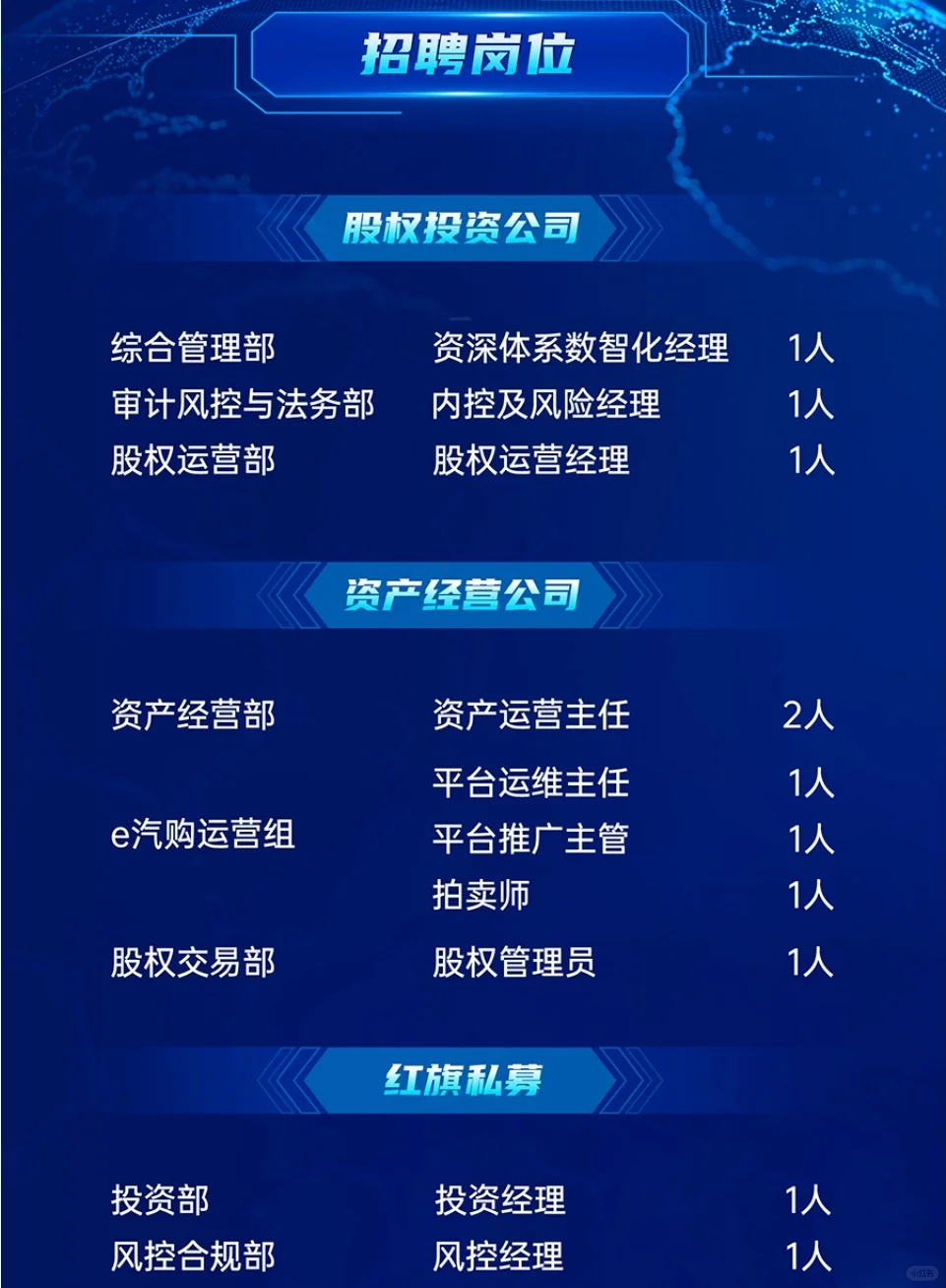 【产业基金社招】一汽股权投资招聘多岗位