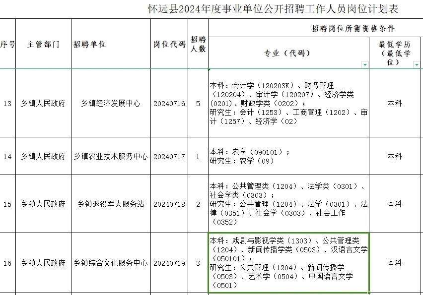 2024年蚌埠➕安庆两地事业单位招聘-有编制‼️