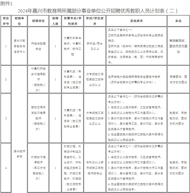 每天10分钟尽知嘉兴事（6月21日嘉兴招聘）