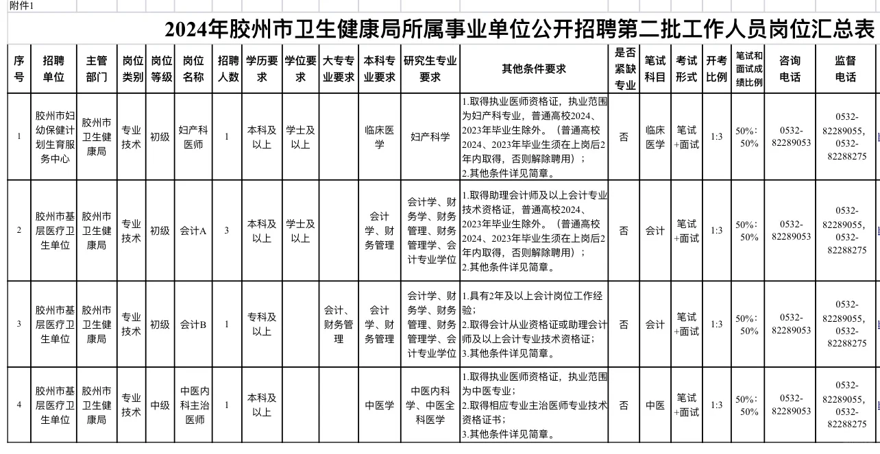 山东省卫生健康局招聘会计岗位工作人员