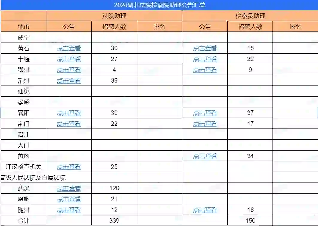 部分已出‼️湖北省法院系统招聘书记员来了?