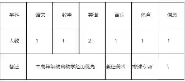 2024年南京市雨花台区西善花苑小学教师招聘