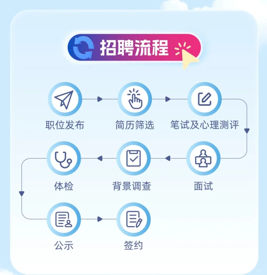大型国企|中国银联2025校园招聘刚发2小时