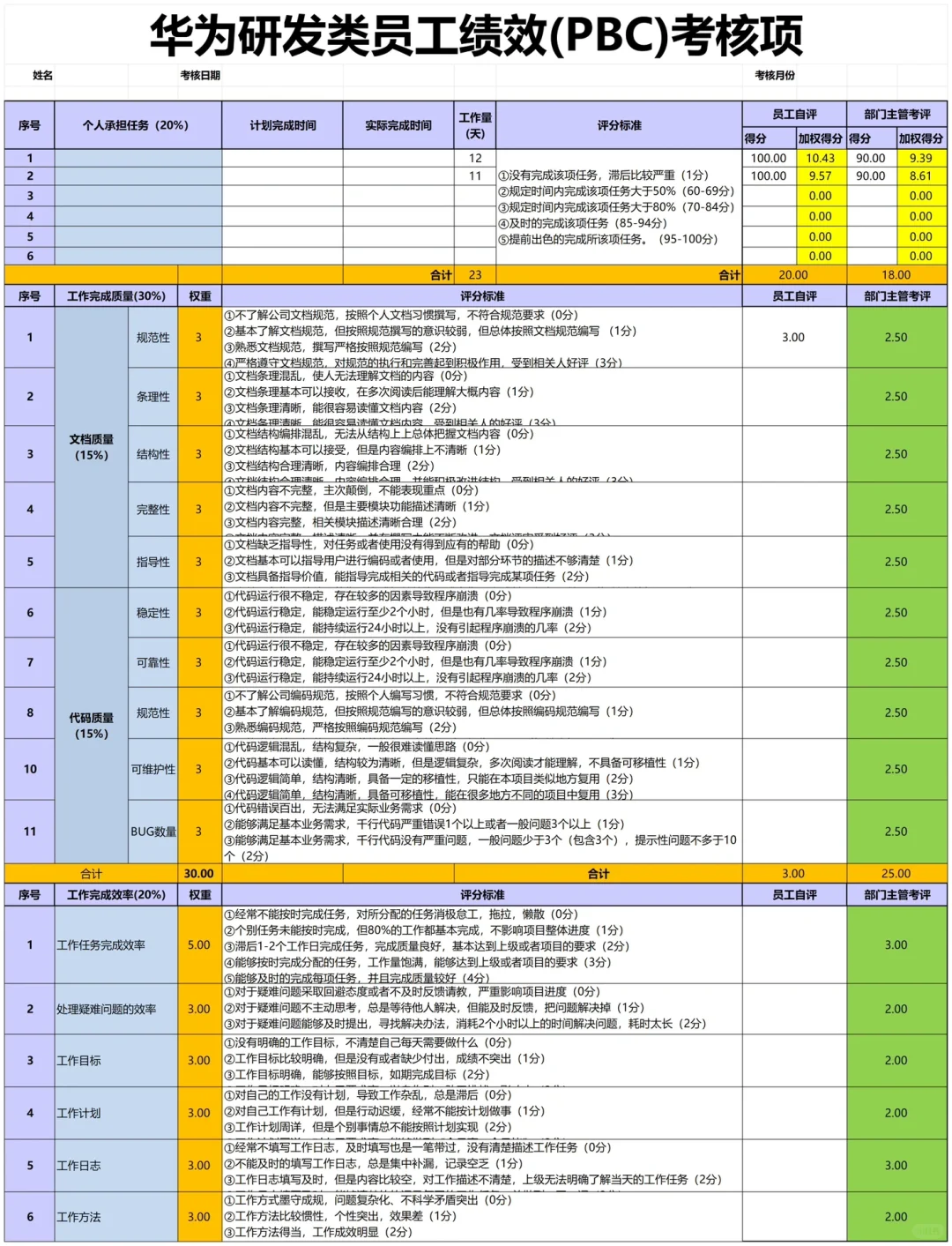 公司各岗位KPI考核指标库，太全了！