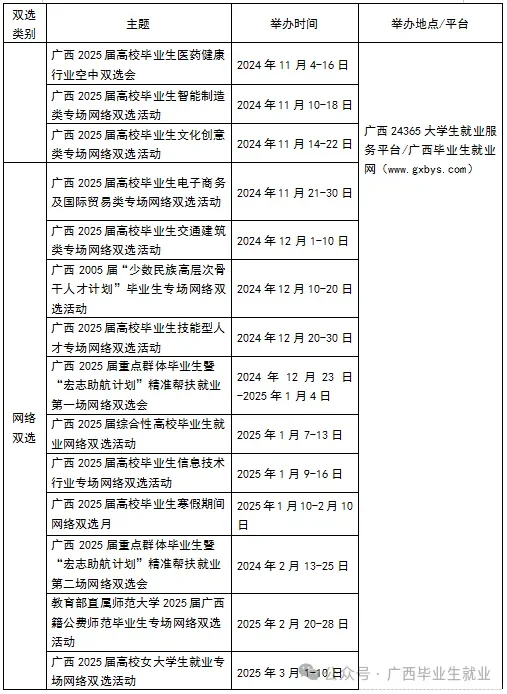 广西2025届秋季双选会