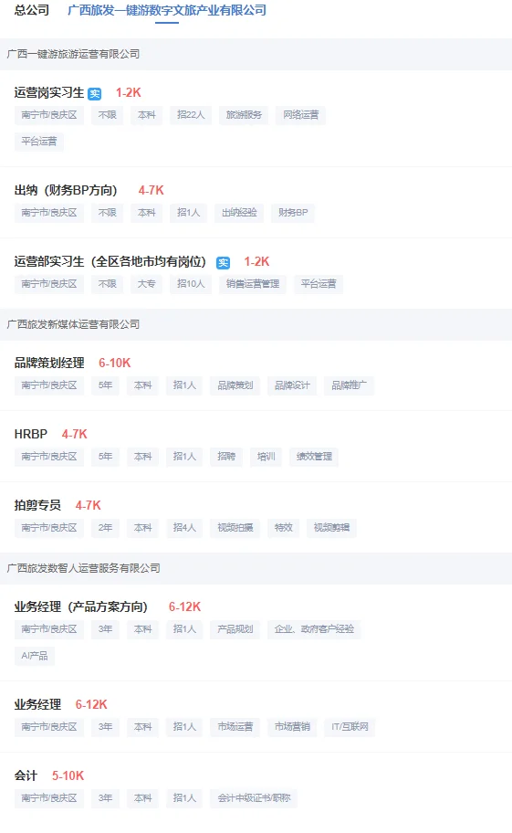 林业、旅发、路桥等集团公招！