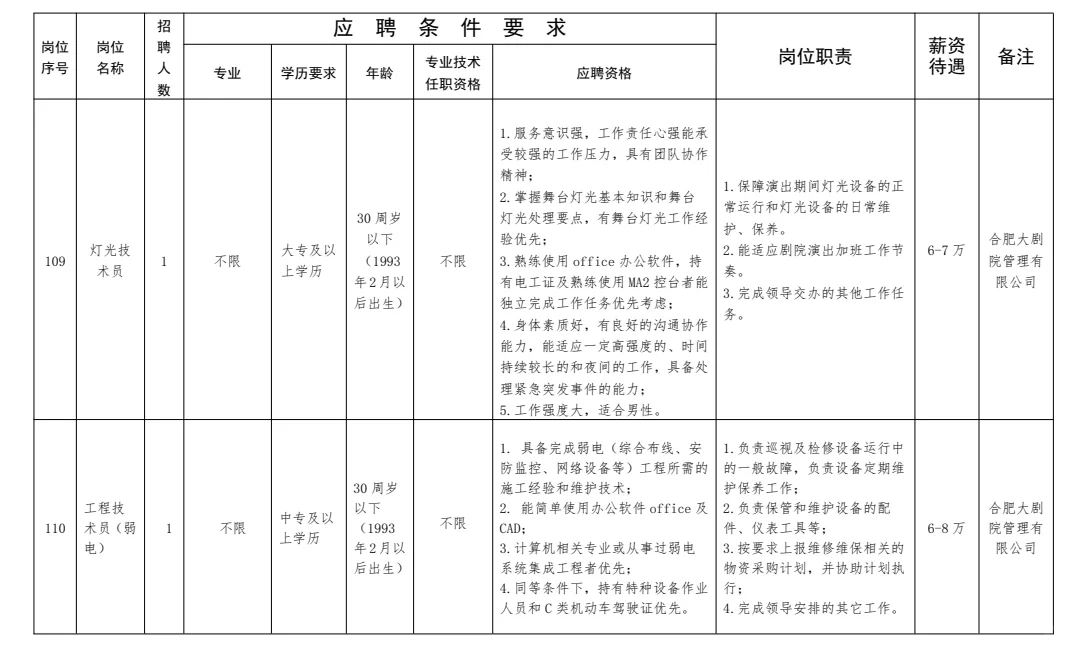 市属国企 I 合肥演艺集团公开招聘